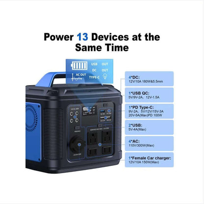 Portable Power Station 296Wh 80000mAh with multiple ports for powering 13 devices simultaneously.