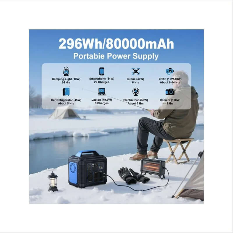 Portable Power Station 296Wh 80000mAh used in winter camping for powering devices like laptops and smartphones.