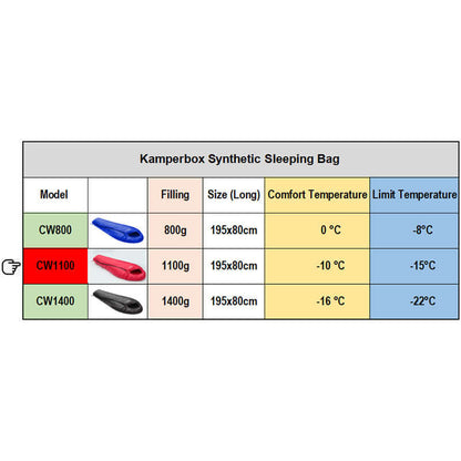 CW1100 Winter Sleeping Bag specifications including filling, size, comfort and limit temperatures.