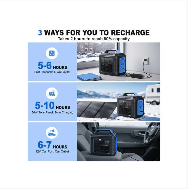 Portable Power Station 296Wh 80000mAh charging options, wall outlet, solar panel, car outlet
