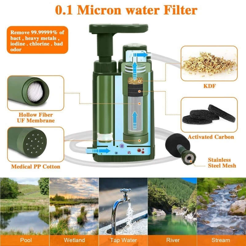 4-Stage Portable Water Purifier Pump with 0.1 Micron water filter for clean drinking water.