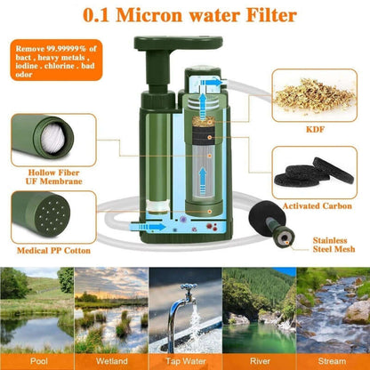 4-Stage Portable Water Purifier Pump with 0.1 Micron water filter for clean drinking water.